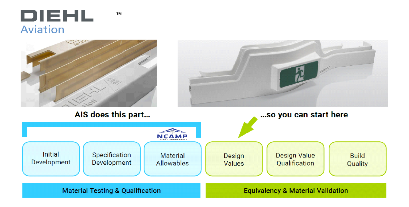 Accelerate AM adoption for certified aerospace parts production