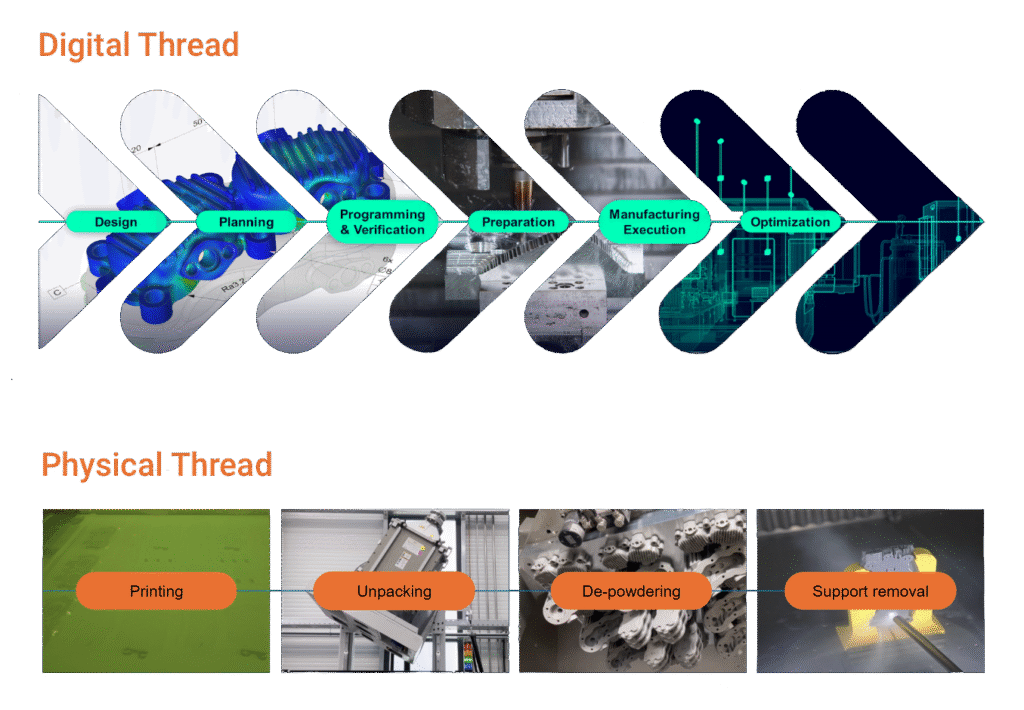 Advanced Thread Technology Lightweight Aerospace Components with Digital & Physical Threads | AM I ...
