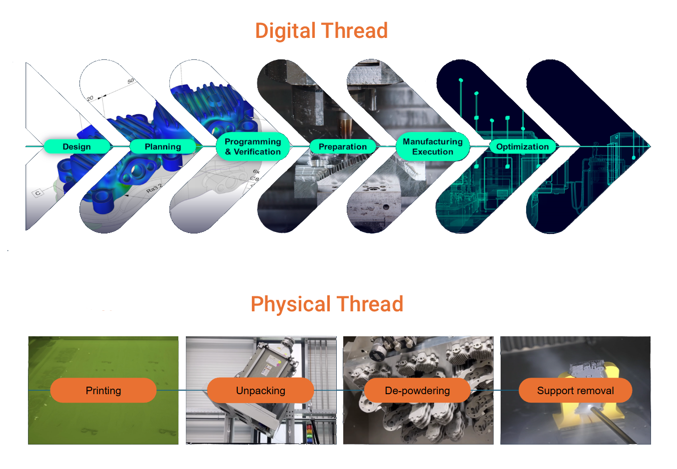 Lightweight Aerospace Components with Digital & Physical Threads | AM I ...