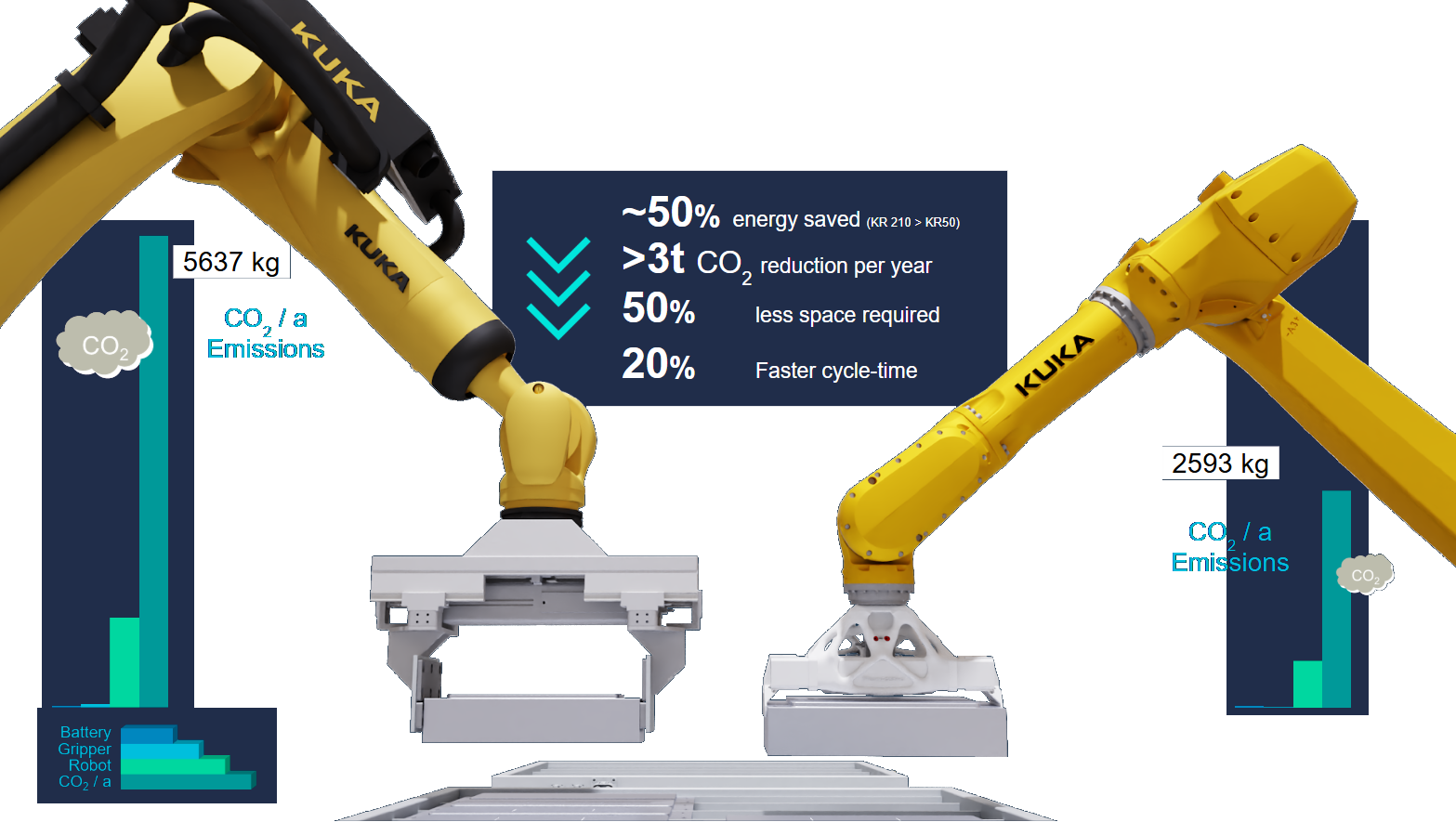 Software backbone for efficiency and traceability in AMFast, affordable 3D printed grippers enabling smaller robots