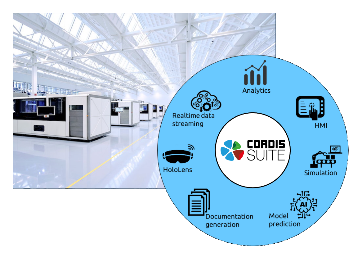 Low-Code for Machine Control: Enabling Modular Digitalization in Industry 4.0