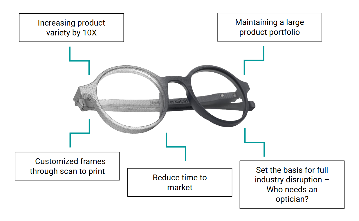 Luxury eyewear - from traditional manufacturing to additive