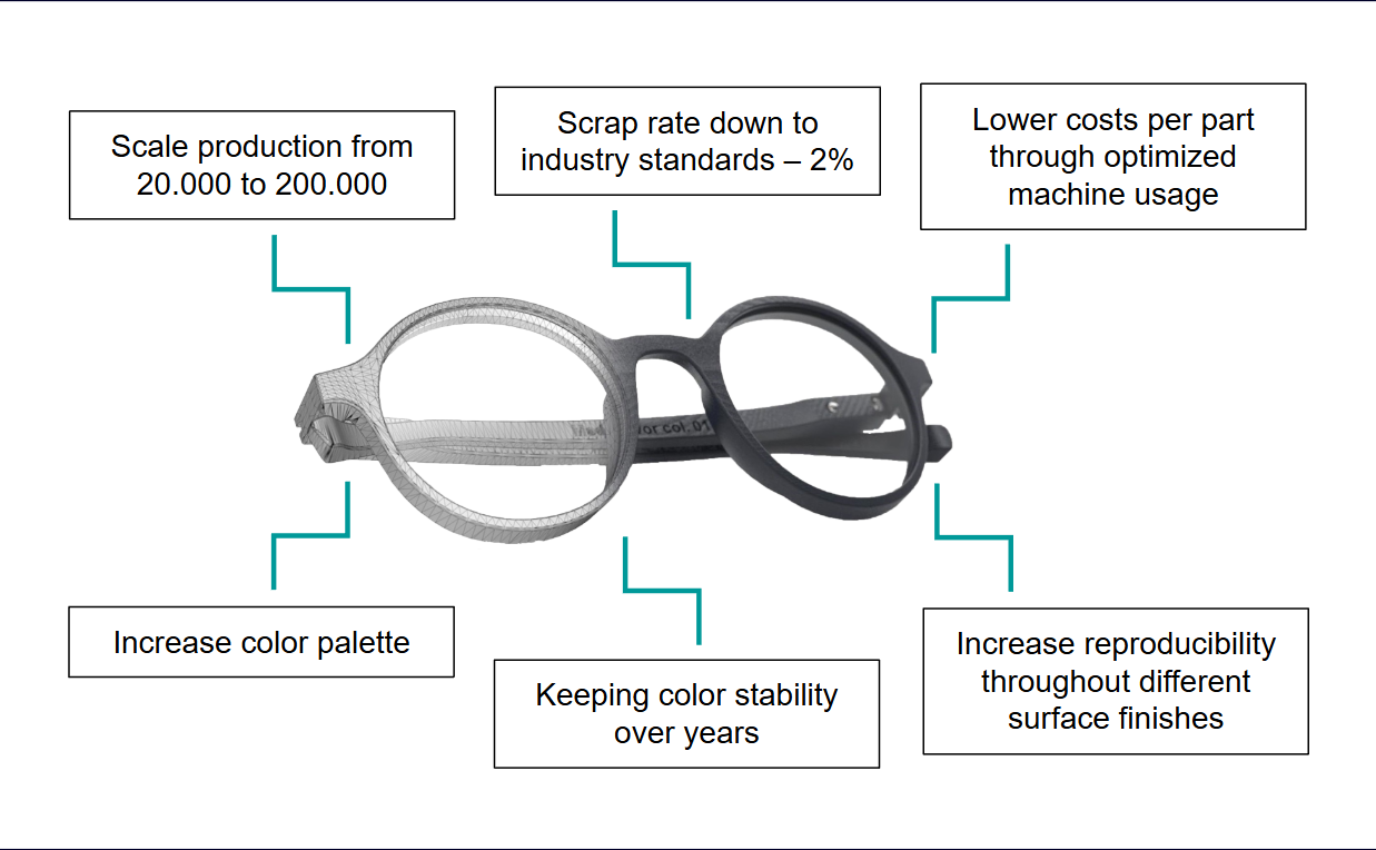 Luxury eyewear - from traditional manufacturing to additive