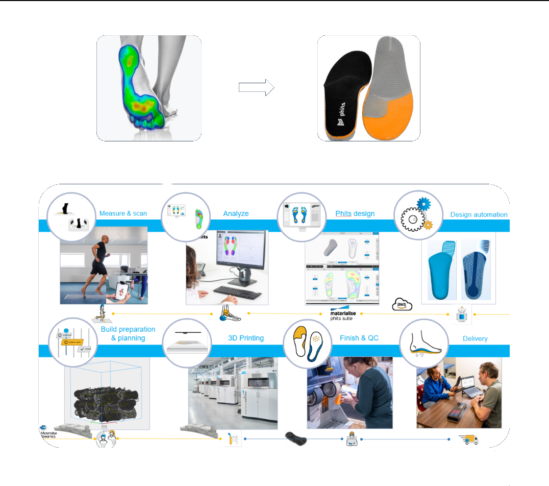 Motion 3d-printed insoles