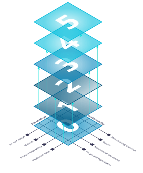 AM I Navigator key visual model