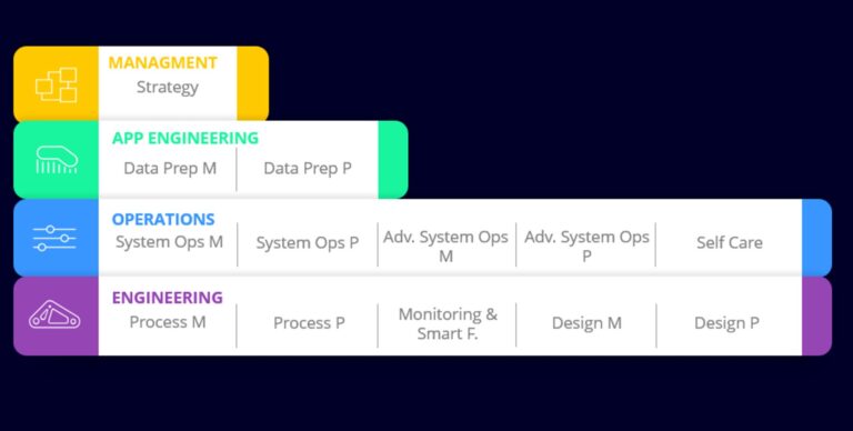 The Additive Minds Academy is Empowering Teams for Independent Innovation
