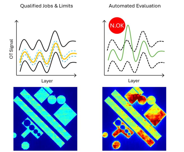 Using In-situ Monitoring as a Quality Assurance and Control in Additive Manufacturing